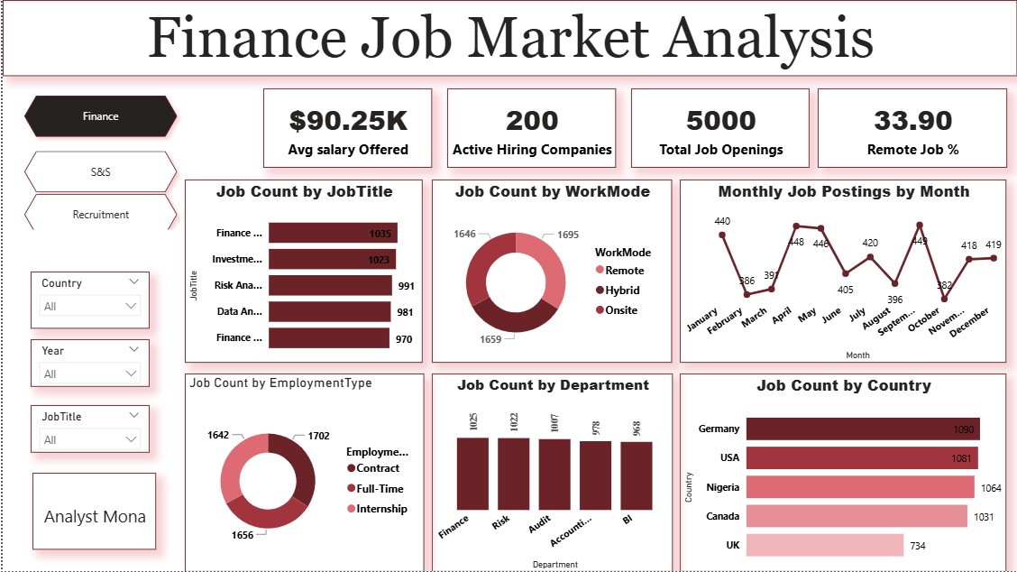 Financial Analytics Suite